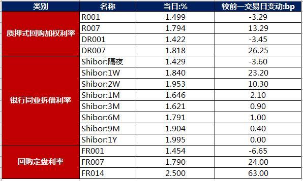 债市早报：央行决定调升外汇风险准备金率，