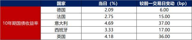 债市早报：央行决定调升外汇风险准备金率，富力地产已就8笔境内债展期获必要同意(图4)