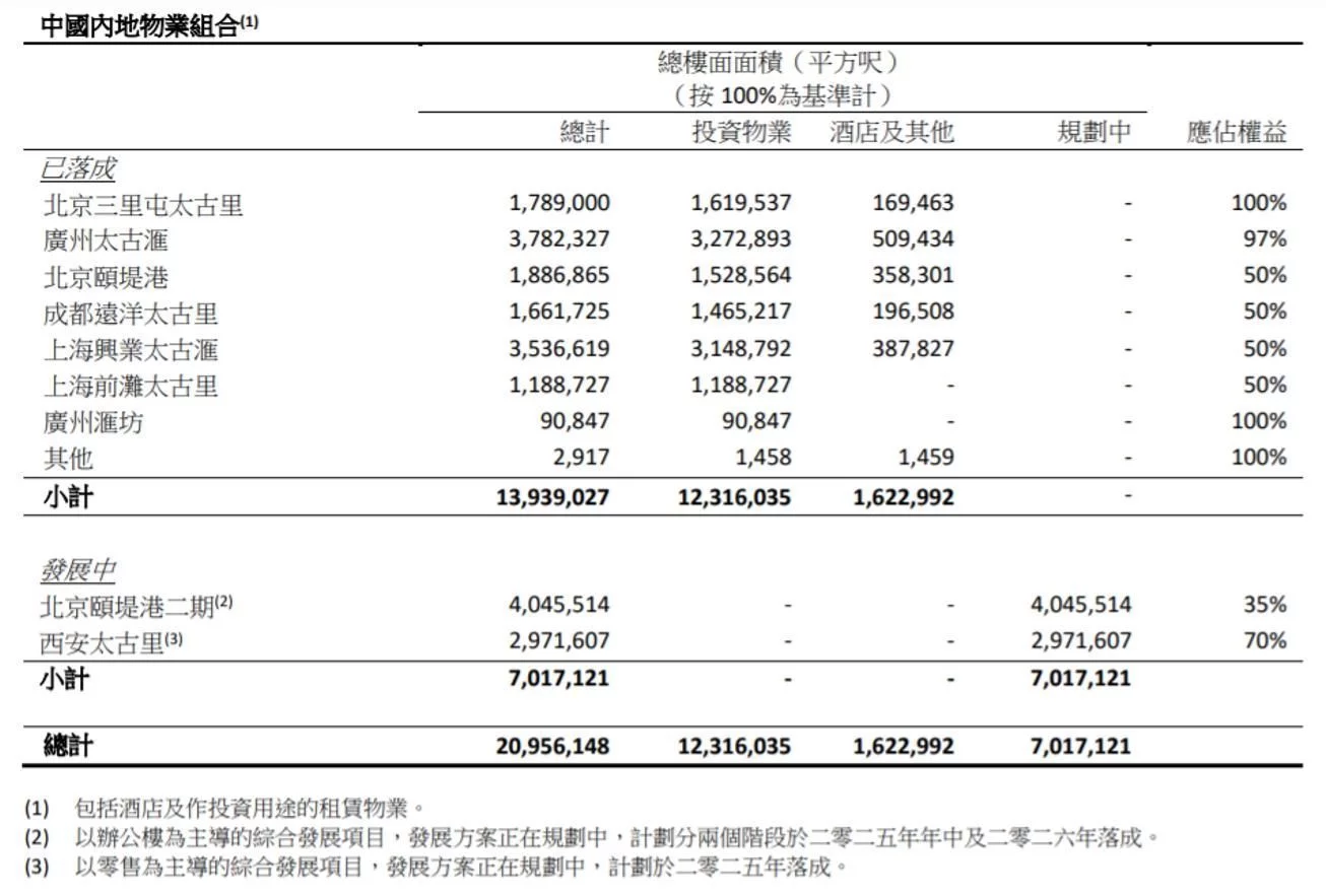 入主上海前滩21号地块太古地产内地投资加速(图2)