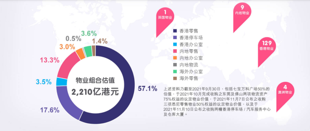 领展拟增加内地物业：与内地房企正在洽谈项