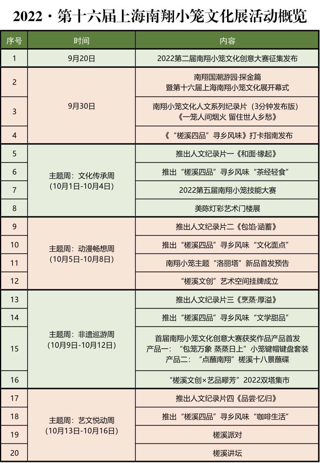 4个“周”主题活动演绎韵、趣、乐、美……上海南翔小笼文化展活动抢先看(图7)