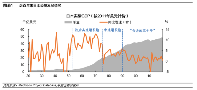 钟正生：日本房地产泡沫如何走向破裂——政策篇(图2)