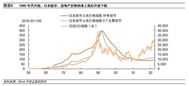 钟正生：日本房地产泡沫如何走向破裂——政策篇(图3)