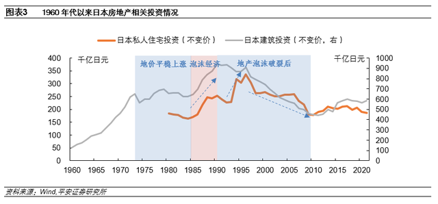 钟正生：日本房地产泡沫如何走向破裂——政策篇(图4)