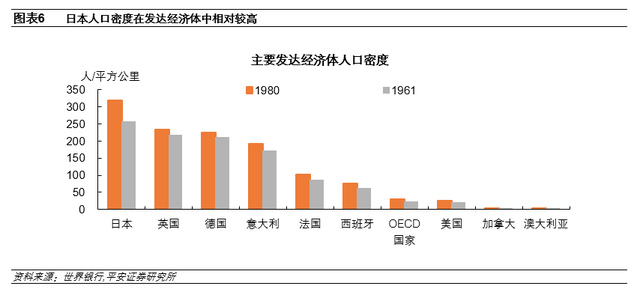 钟正生：日本房地产泡沫如何走向破裂——政策篇(图7)