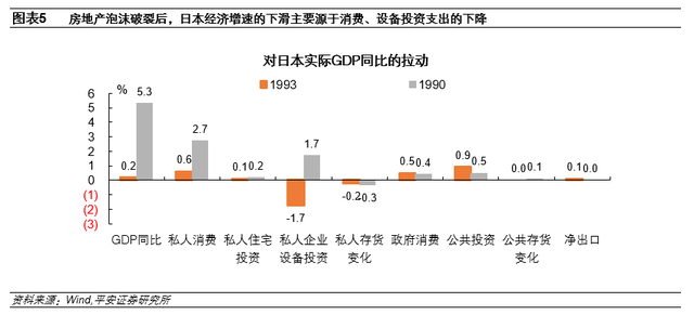 钟正生：日本房地产泡沫如何走向破裂——政策篇(图6)