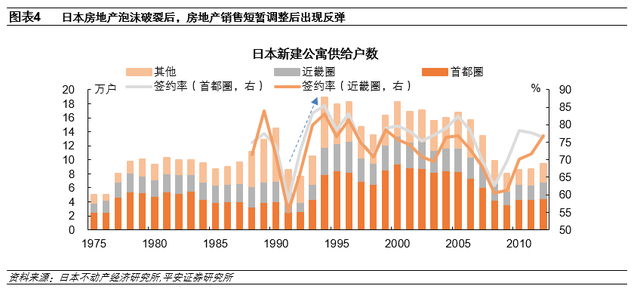 钟正生：日本房地产泡沫如何走向破裂——政策篇(图5)