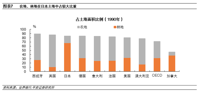 钟正生：日本房地产泡沫如何走向破裂——政策篇(图8)