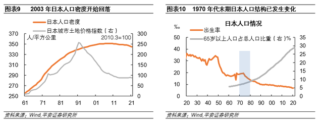 钟正生：日本房地产泡沫如何走向破裂——政策篇(图10)