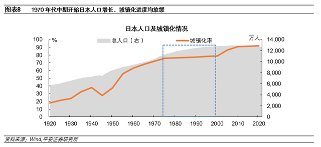 钟正生：日本房地产泡沫如何走向破裂——政策篇(图9)