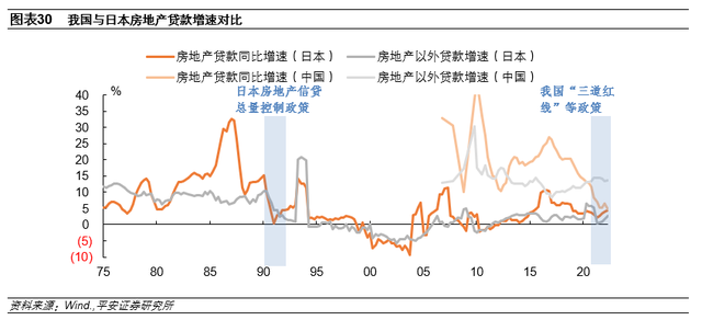 钟正生：日本房地产泡沫如何走向破裂——政策篇(图22)