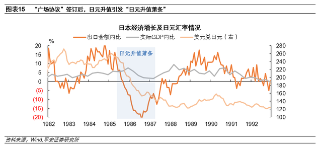 钟正生：日本房地产泡沫如何走向破裂——政策篇(图12)