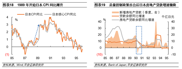 钟正生：日本房地产泡沫如何走向破裂——政策篇(图16)