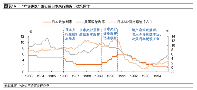 钟正生：日本房地产泡沫如何走向破裂——政策篇(图14)