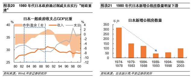 钟正生：日本房地产泡沫如何走向破裂——政策篇(图17)