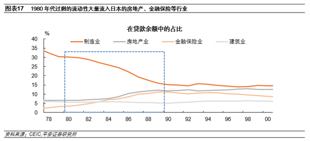 钟正生：日本房地产泡沫如何走向破裂——政策篇(图15)