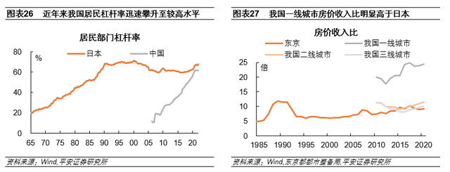 钟正生：日本房地产泡沫如何走向破裂——政策篇(图20)