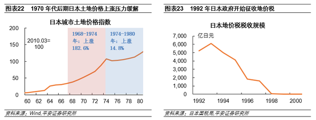 钟正生：日本房地产泡沫如何走向破裂——政策篇(图18)