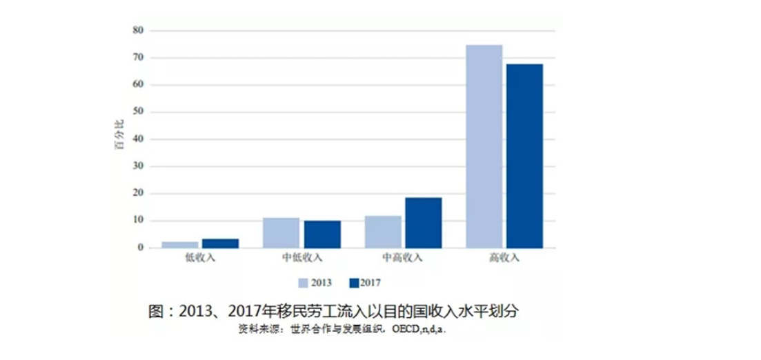 2021年出入境全球峰会，透视中国移民新