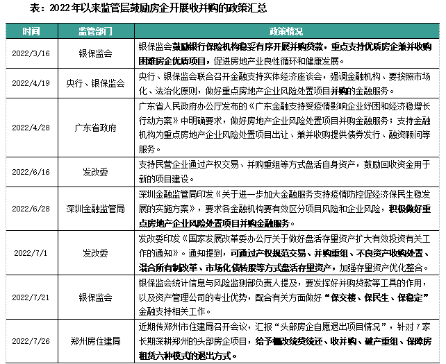 并购月报｜多地加速落地纾困基金，世茂出售北京项目回笼33亿(2022年8月)(图3)