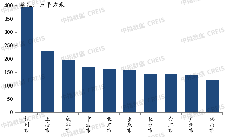 2022年1-7月全国房地产企业拿地TOP100排行榜(图6)