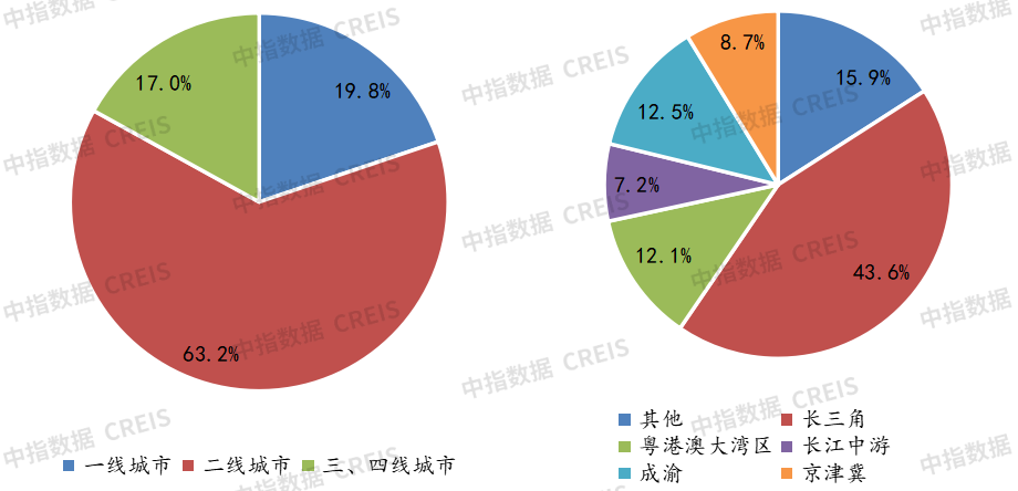 2022年1-7月全国房地产企业拿地TOP100排行榜(图5)