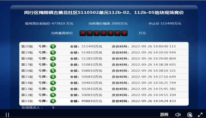 建发击败保利金茂等竞买人，逾52亿元竞得