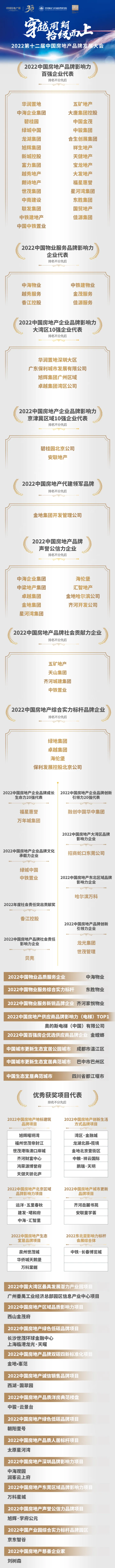 事关房企生存之道：2022第十二届中国房地产品牌发展大会释放重要信号(图2)