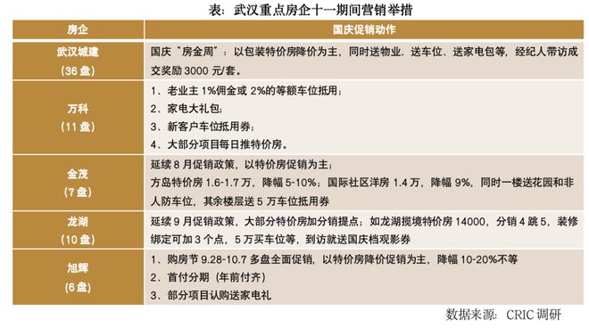 四季度第一降，楼市开门哑火了！