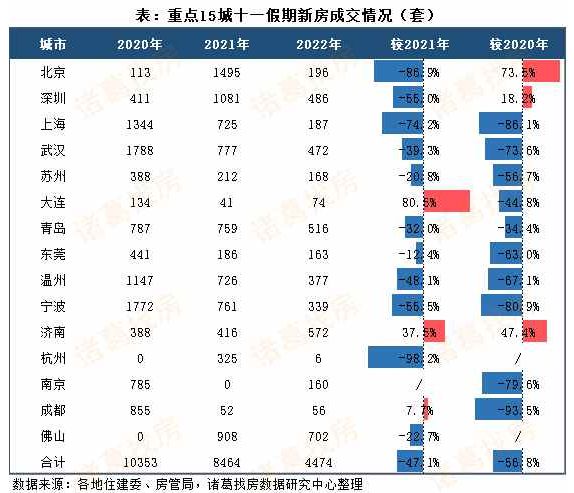 四季度第一降，楼市开门哑火了！(图3)