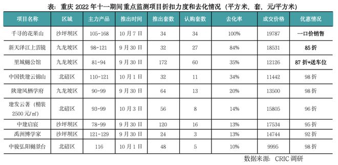 四季度第一降，楼市开门哑火了！(图2)