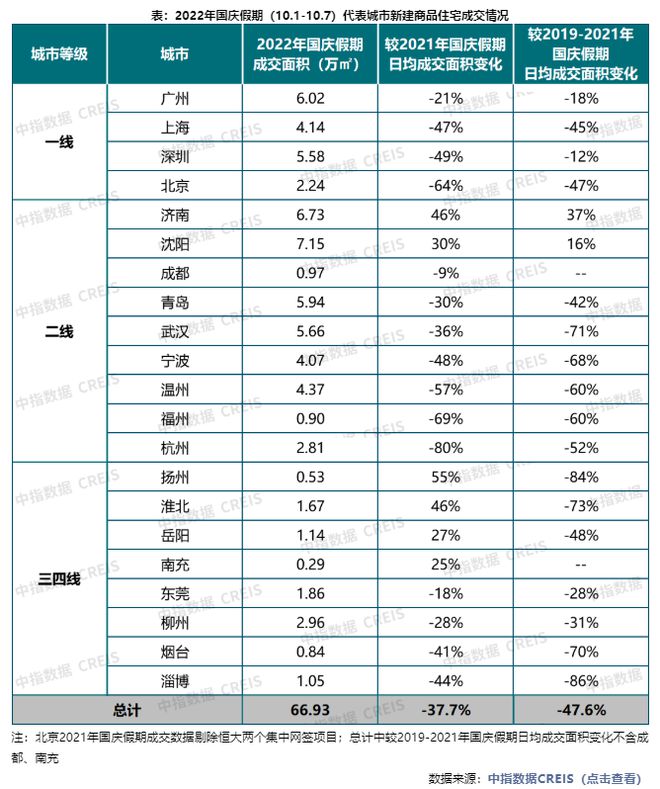 四季度第一降，楼市开门哑火了！(图4)