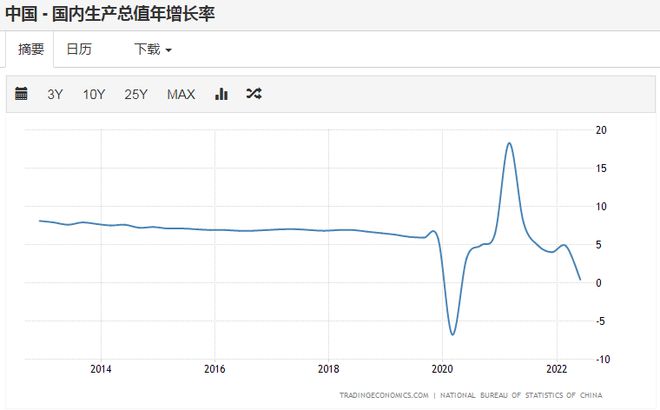 四季度第一降，楼市开门哑火了！(图6)