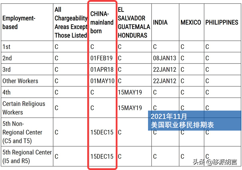 美国政府认怂！2022年投资移民两种方式上演冰与火之歌(图2)