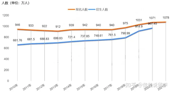 博实乐北美TOP院校线上展