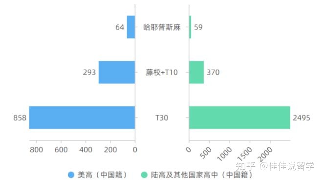 博实乐北美TOP院校线上展(图4)