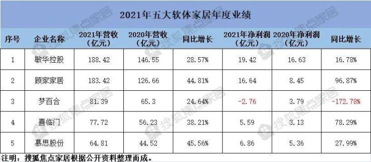 家居周十条丨第60届米兰家具展举办、1-5月家具出口291.4亿美元(图4)