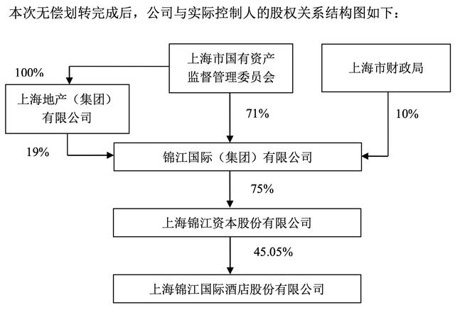 上海地产“收购”锦江国际资源互补助力城市