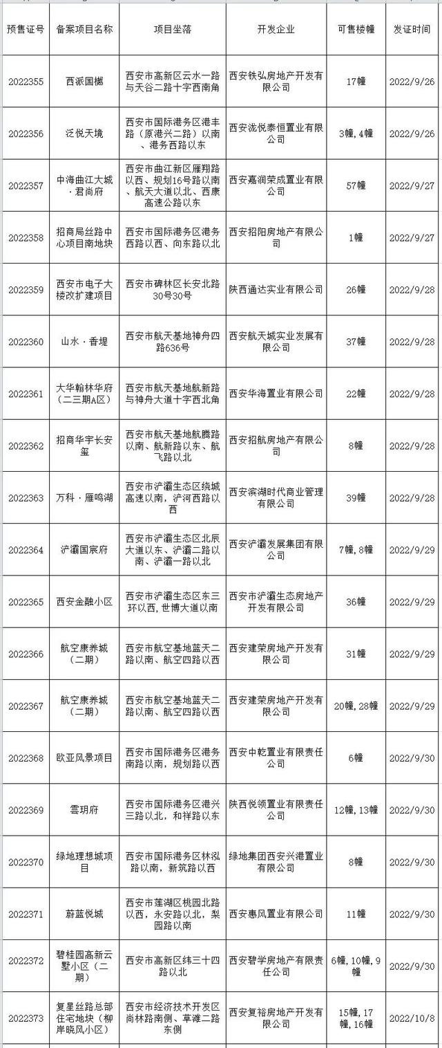 全国首笔“保交楼”专项借款支付、换购住房可退个税……(图2)