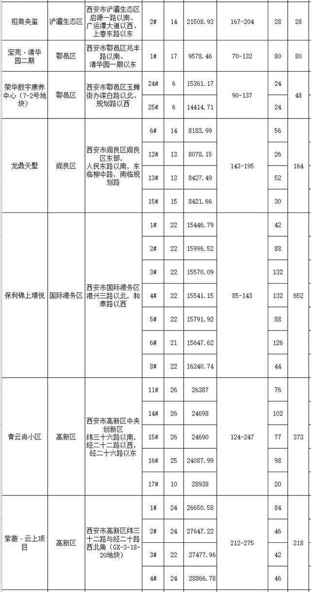 全国首笔“保交楼”专项借款支付、换购住房可退个税……(图4)