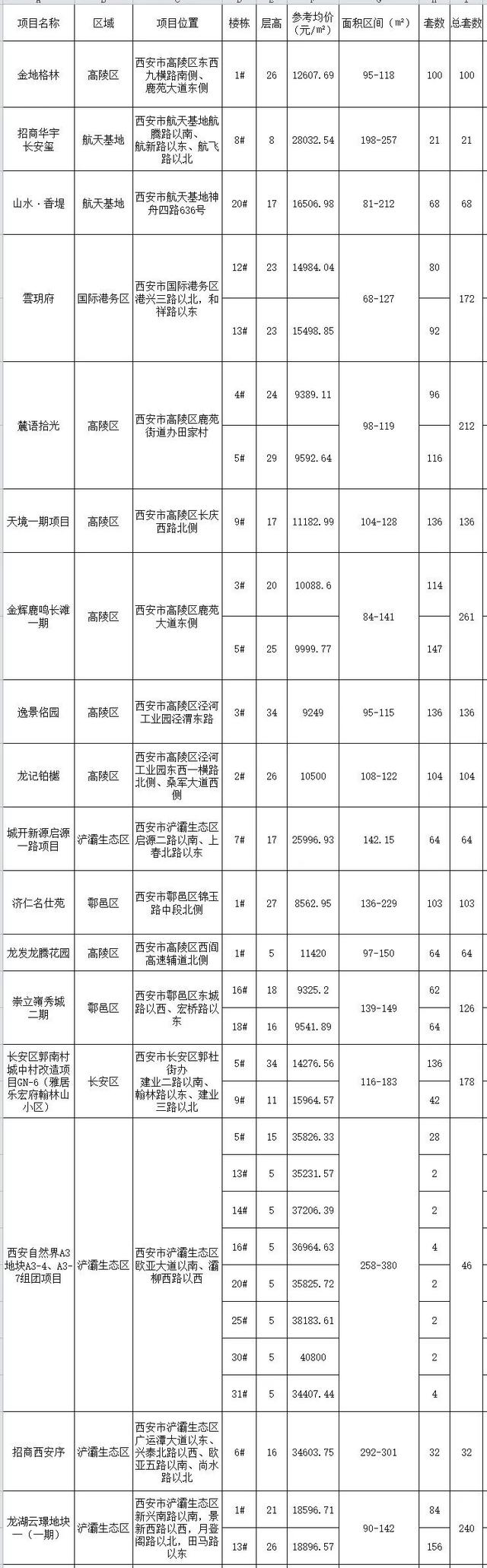 全国首笔“保交楼”专项借款支付、换购住房可退个税……(图3)