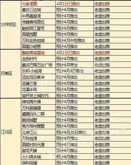 房交会来袭，被这些信息震住了……(图10)