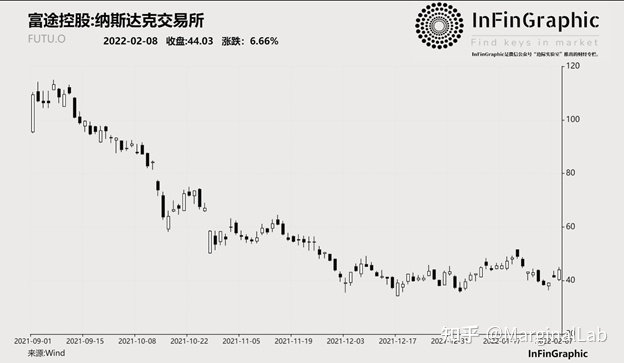 中国的房产交易可能会采用数字人民币结算（52图）-InFinGraphic每日财经图集(图6)