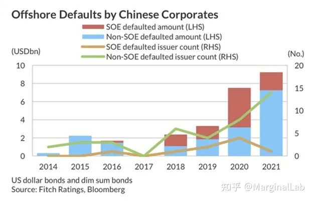 中国的房产交易可能会采用数字人民币结算（52图）-InFinGraphic每日财经图集(图5)