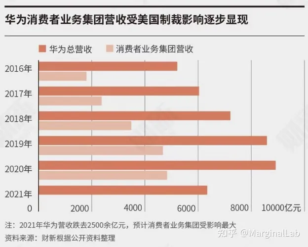 中国的房产交易可能会采用数字人民币结算（52图）-InFinGraphic每日财经图集(图14)