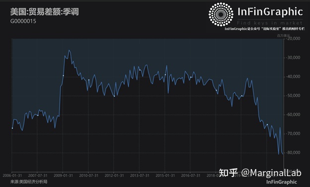 中国的房产交易可能会采用数字人民币结算（52图）-InFinGraphic每日财经图集(图20)