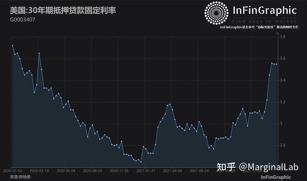 中国的房产交易可能会采用数字人民币结算（52图）-InFinGraphic每日财经图集(图21)