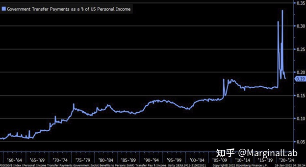 中国的房产交易可能会采用数字人民币结算（52图）-InFinGraphic每日财经图集(图22)