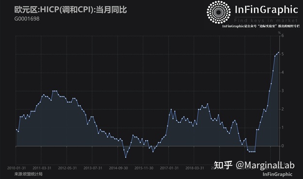 中国的房产交易可能会采用数字人民币结算（52图）-InFinGraphic每日财经图集(图28)