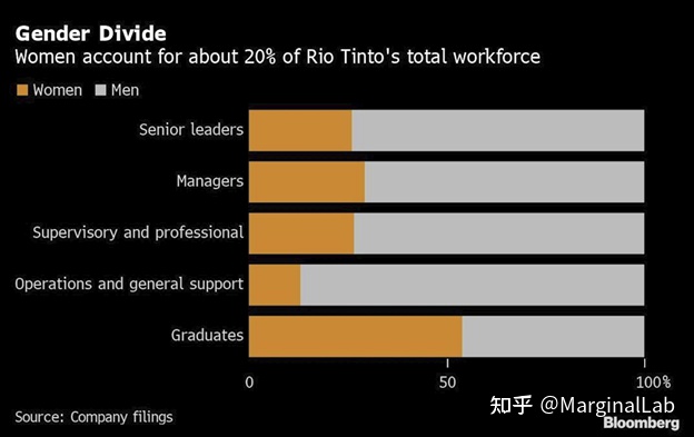 中国的房产交易可能会采用数字人民币结算（52图）-InFinGraphic每日财经图集(图36)